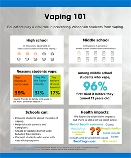 Vaping 101 infographic